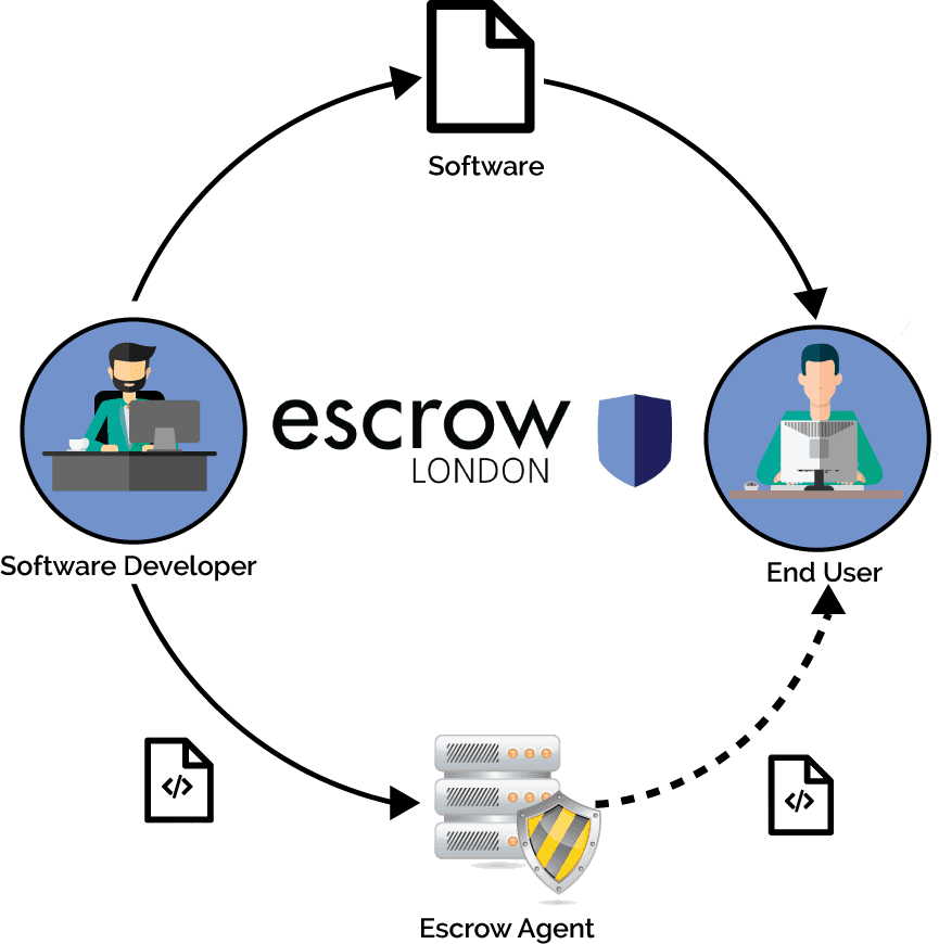 software escrow infographic1